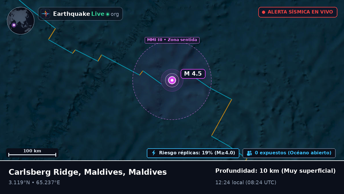 Océano Índico (Maldives)