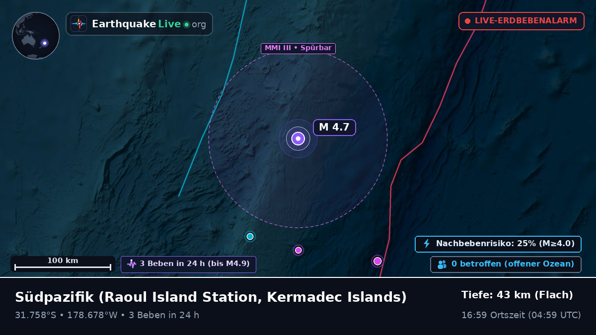 Südpazifik (Kermadec Islands)