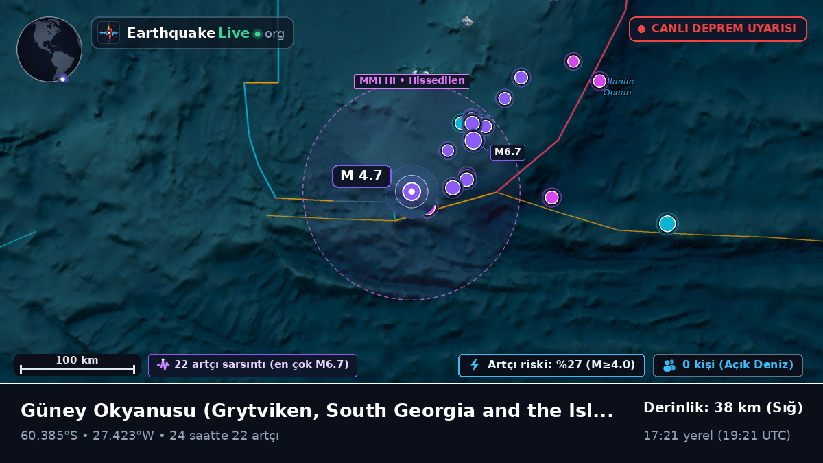 Güney Okyanusu (South Georgia and the Islands)