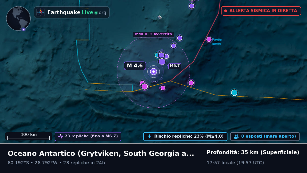 Oceano Antartico (South Georgia and the Islands)