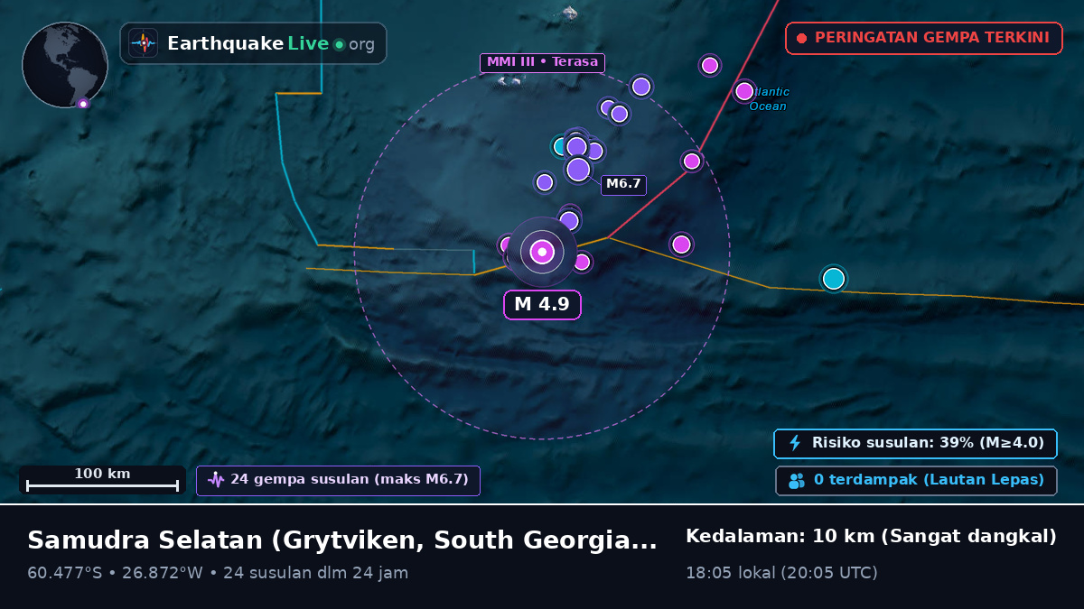 Samudra Selatan (South Georgia and the Islands)