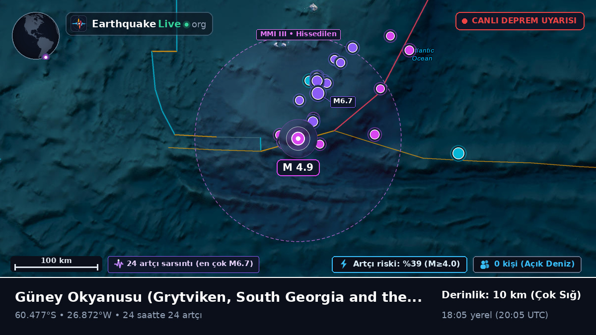 Güney Okyanusu (South Georgia and the Islands)