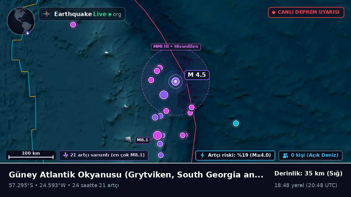 Güney Atlantik Okyanusu (South Georgia and the Islands)