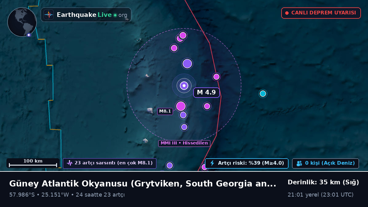 Güney Atlantik Okyanusu (South Georgia and the Islands)
