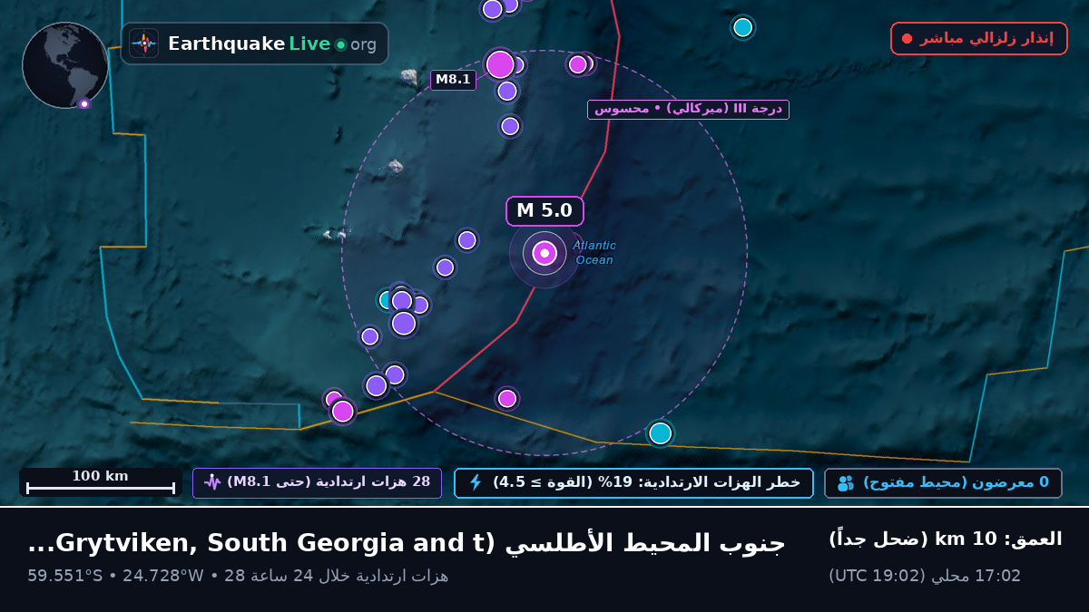 جنوب المحيط الأطلسي (South Georgia and the Islands)