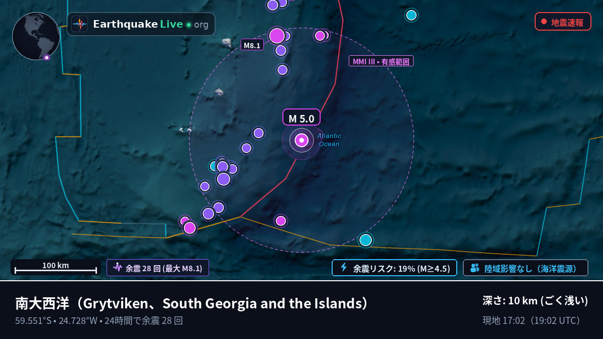 南大西洋 (South Georgia and the Islands)