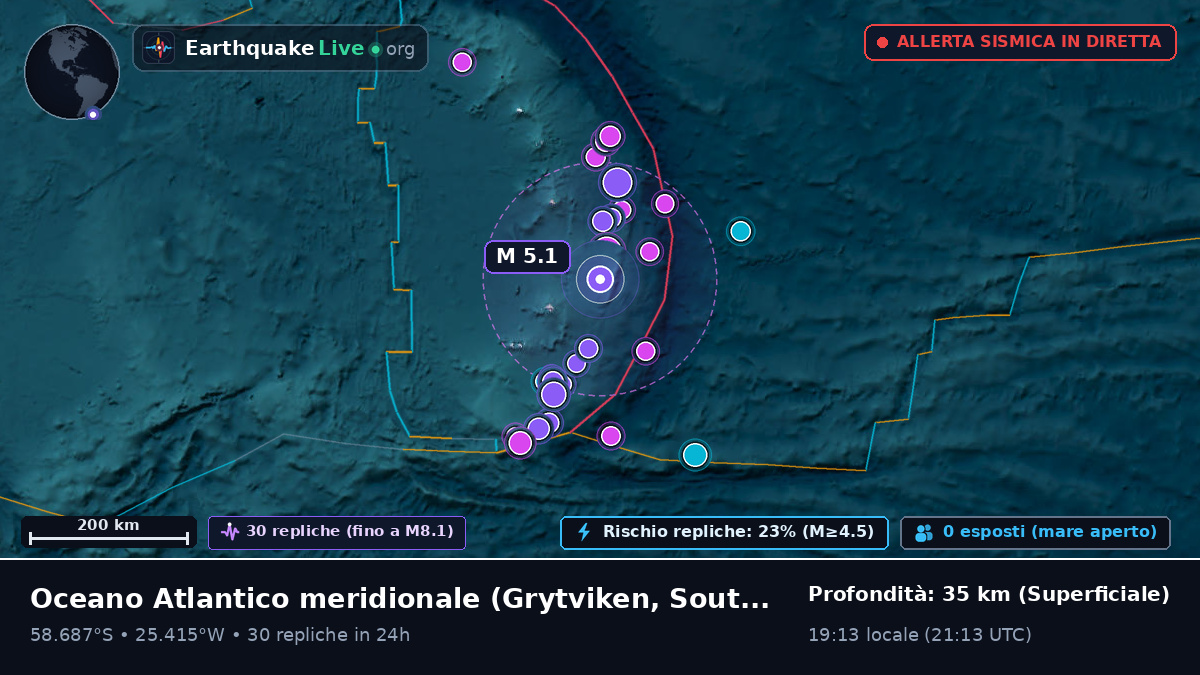 Oceano Atlantico meridionale (South Georgia and the Islands)