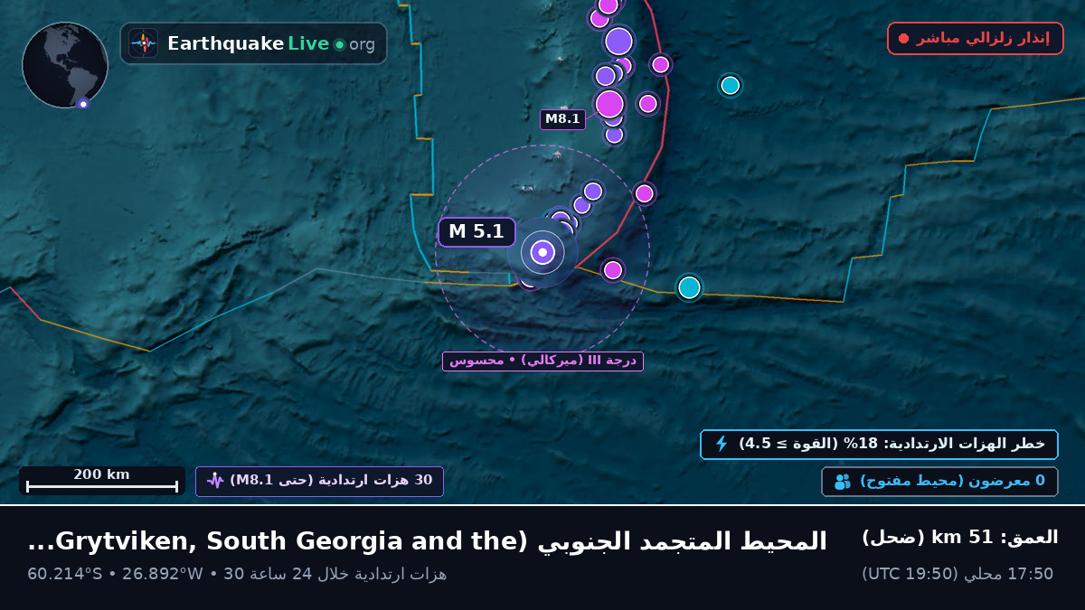 المحيط المتجمد الجنوبي (South Georgia and the Islands)