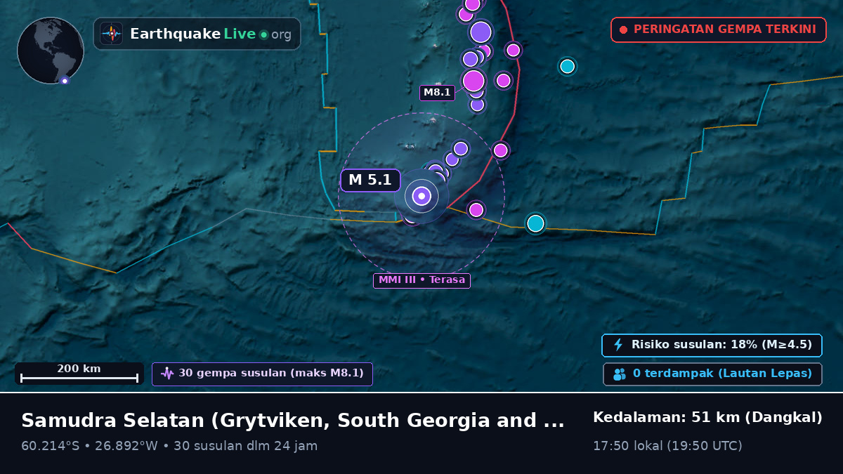 Samudra Selatan (South Georgia and the Islands)
