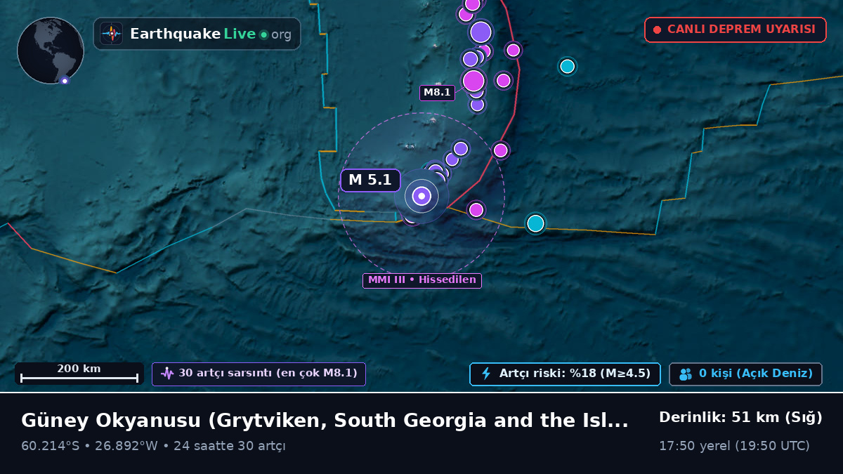Güney Okyanusu (South Georgia and the Islands)