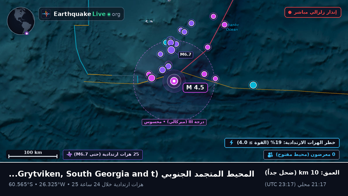 المحيط المتجمد الجنوبي (South Georgia and the Islands)