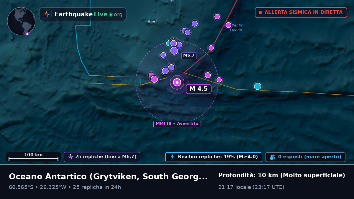 Oceano Antartico (South Georgia and the Islands)