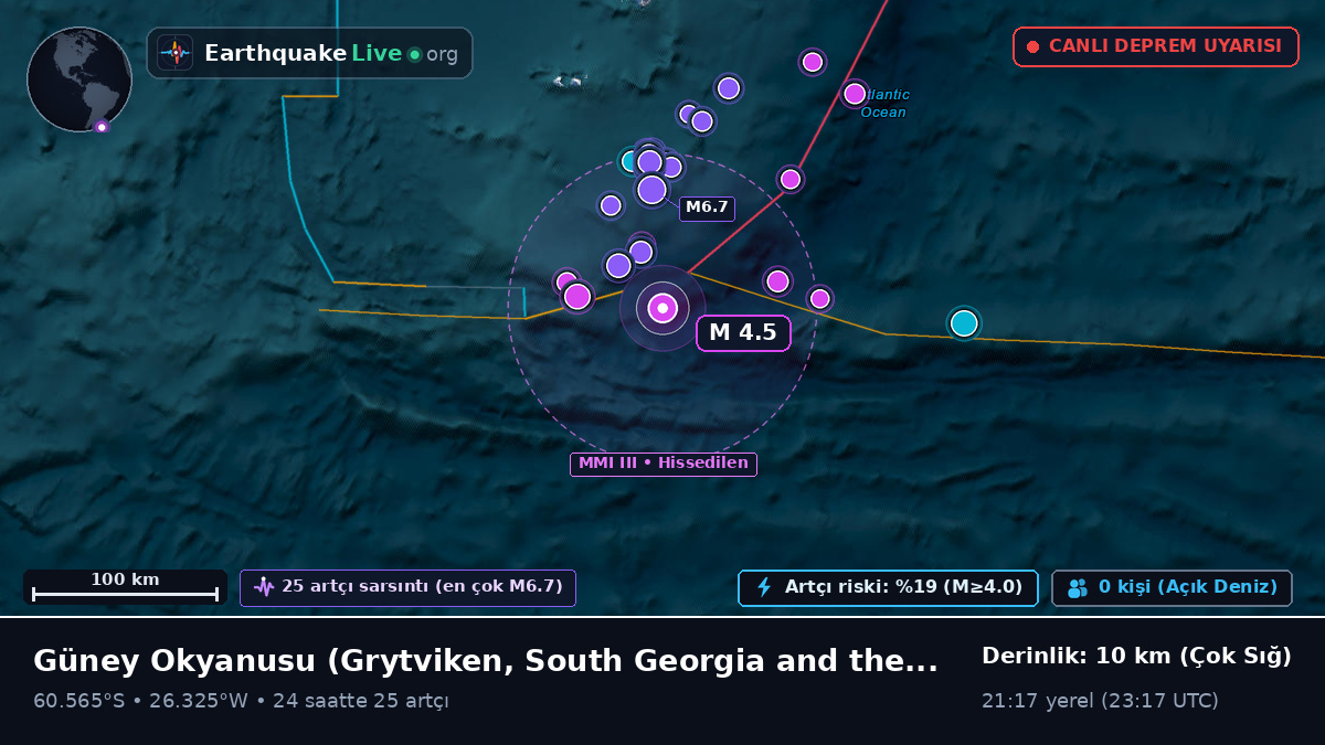 Güney Okyanusu (South Georgia and the Islands)