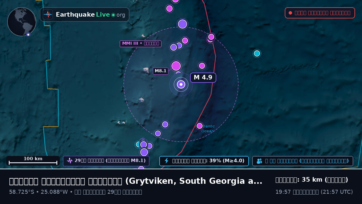 দক্ষিণ আটলান্টিক মহাসাগর (South Georgia and the Islands)