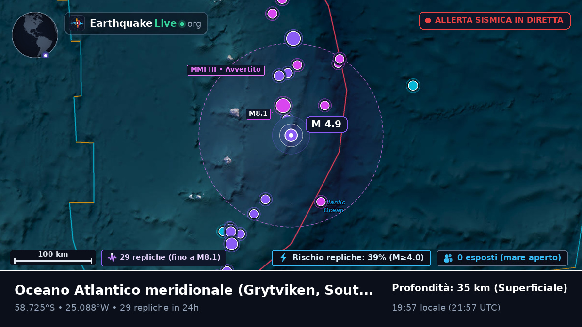 Oceano Atlantico meridionale (South Georgia and the Islands)