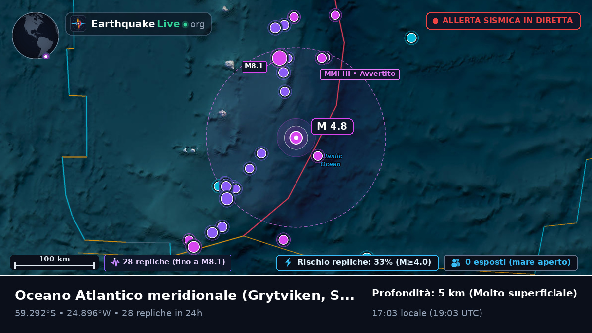 Oceano Atlantico meridionale (South Georgia and the Islands)