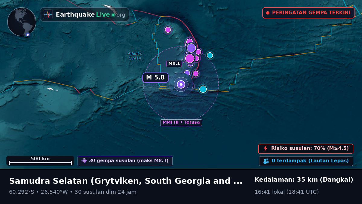 Samudra Selatan (South Georgia and the Islands)