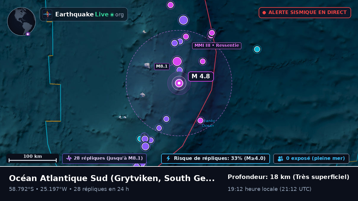 Océan Atlantique Sud (South Georgia and the Islands)