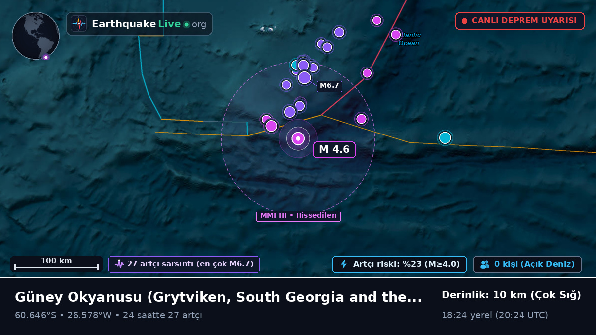 Güney Okyanusu (South Georgia and the Islands)