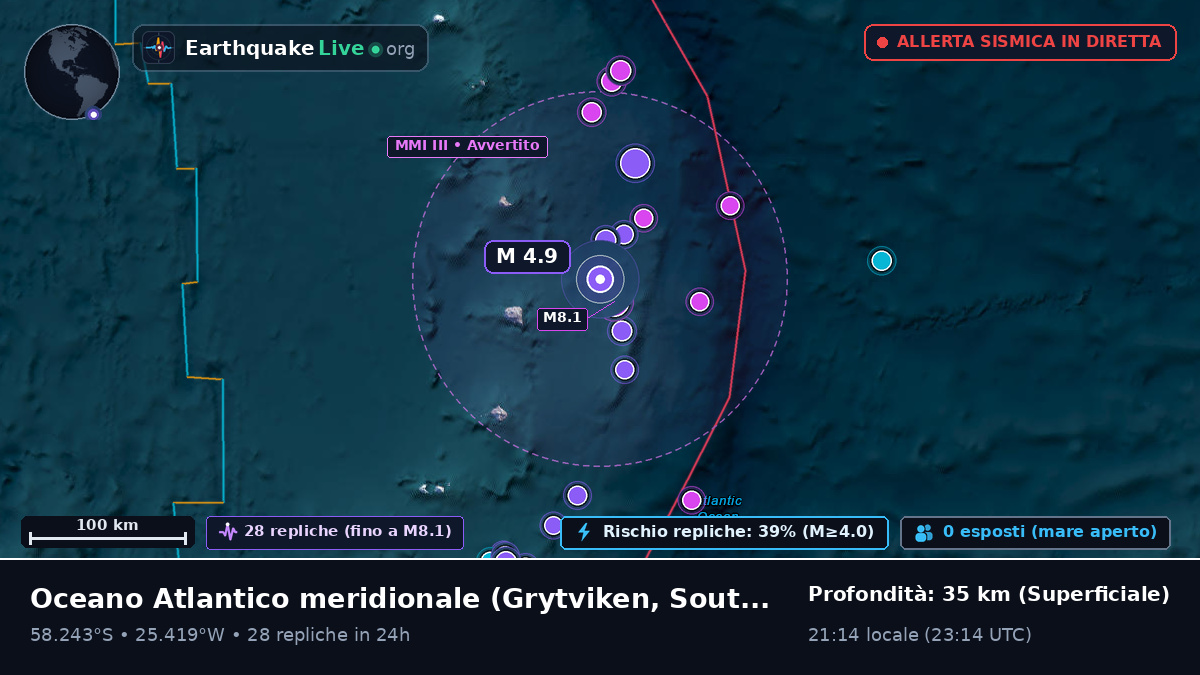 Oceano Atlantico meridionale (South Georgia and the Islands)