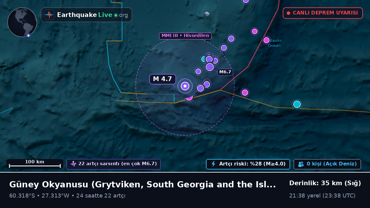 Güney Okyanusu (South Georgia and the Islands)