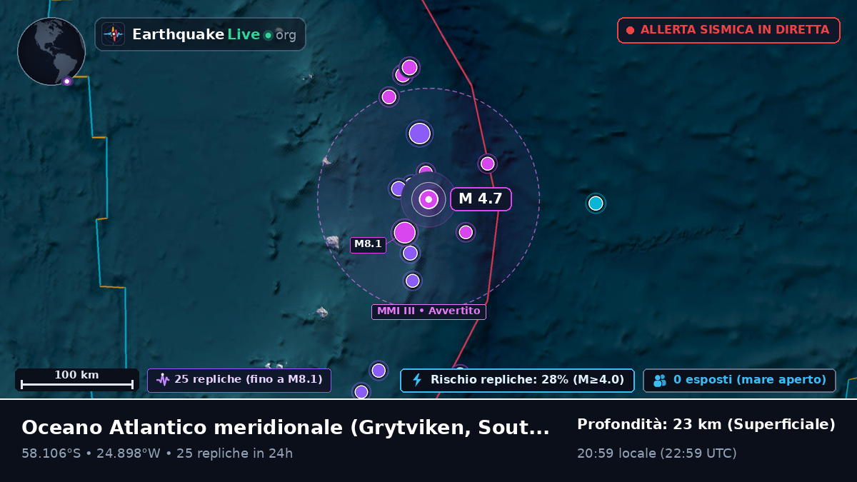 Oceano Atlantico meridionale (South Georgia and the Islands)