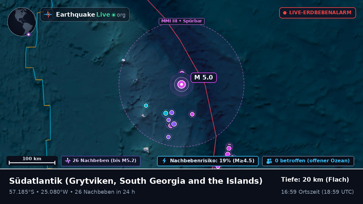 Südatlantik (South Georgia and the Islands)