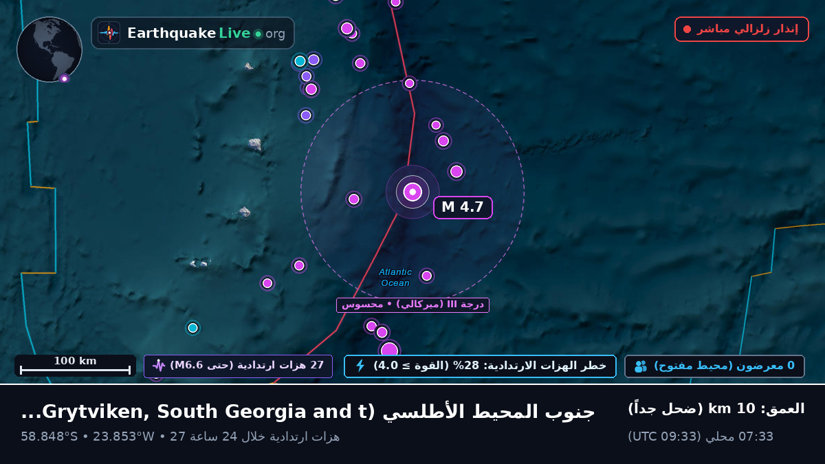 جنوب المحيط الأطلسي (South Georgia and the Islands)