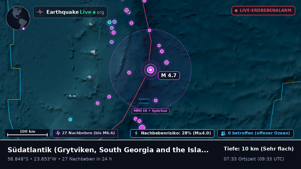 Südatlantik (South Georgia and the Islands)
