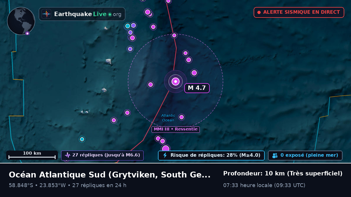 Océan Atlantique Sud (South Georgia and the Islands)
