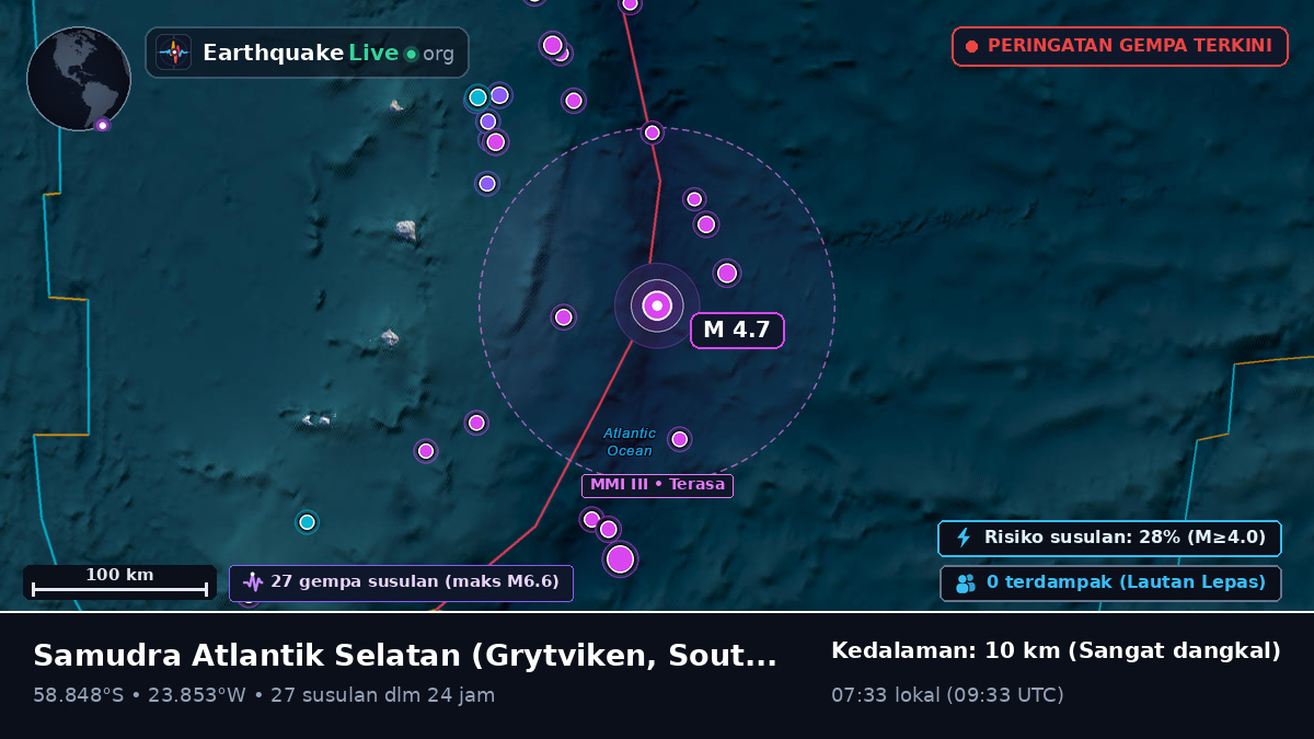 Samudra Atlantik Selatan (South Georgia and the Islands)