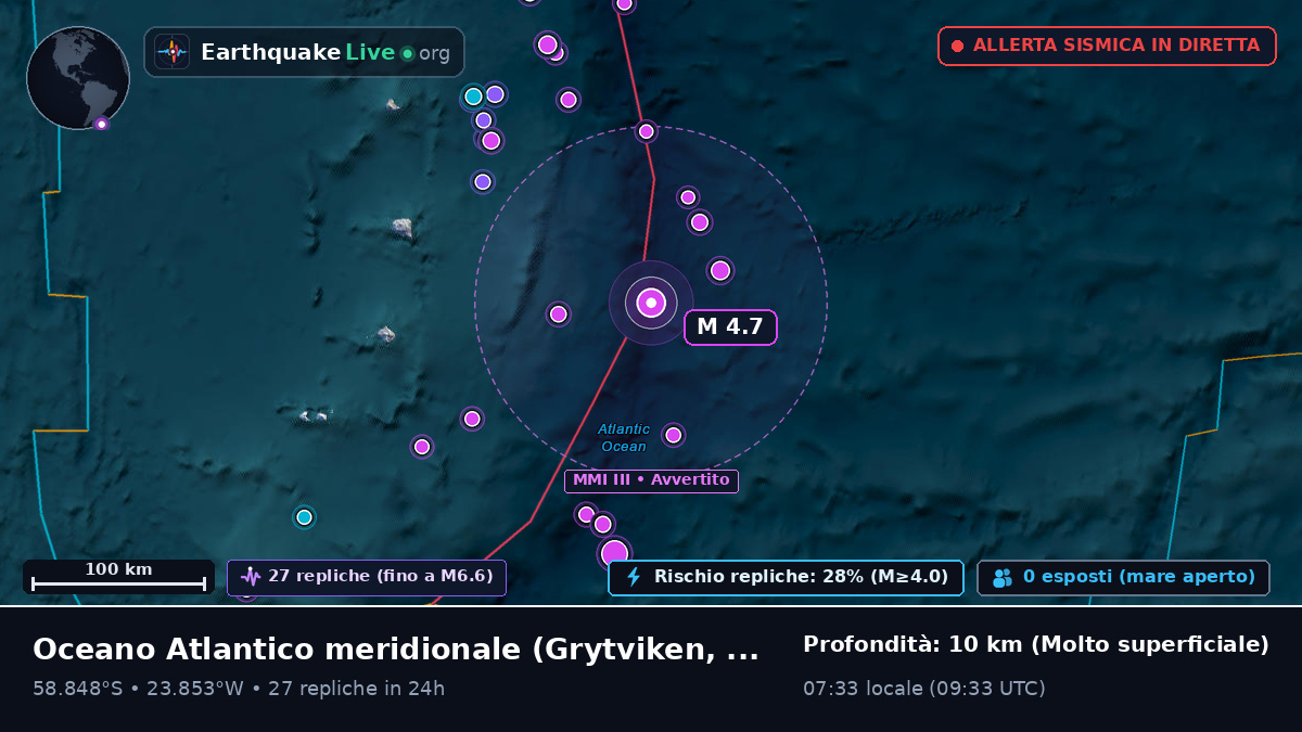 Oceano Atlantico meridionale (South Georgia and the Islands)