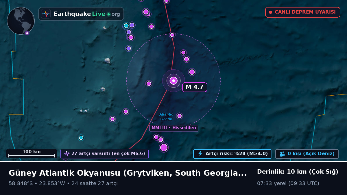 Güney Atlantik Okyanusu (South Georgia and the Islands)