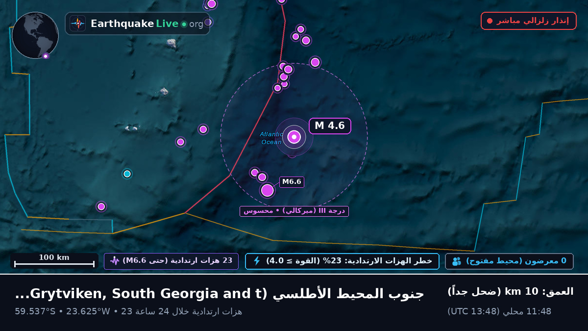 جنوب المحيط الأطلسي (South Georgia and the Islands)