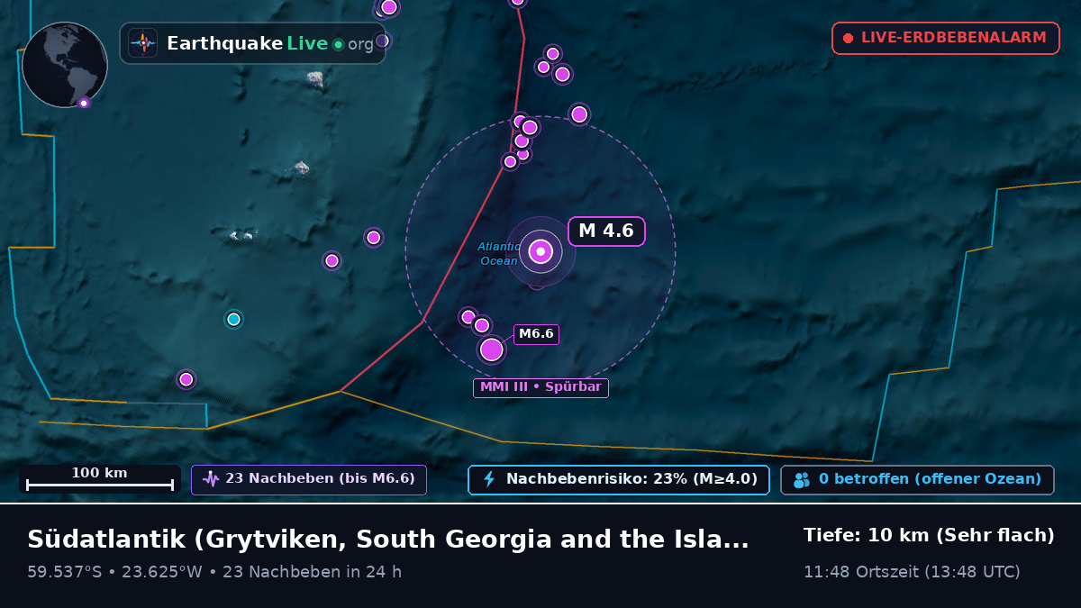 Südatlantik (South Georgia and the Islands)