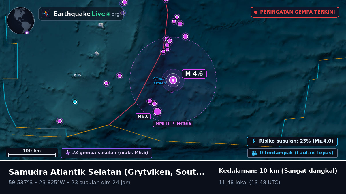Samudra Atlantik Selatan (South Georgia and the Islands)