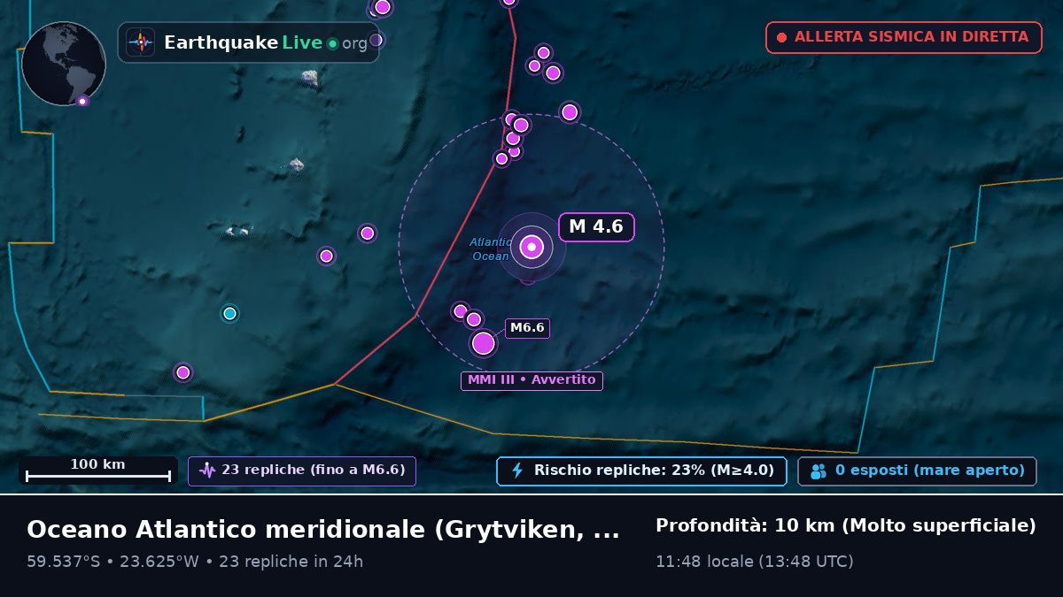 Oceano Atlantico meridionale (South Georgia and the Islands)