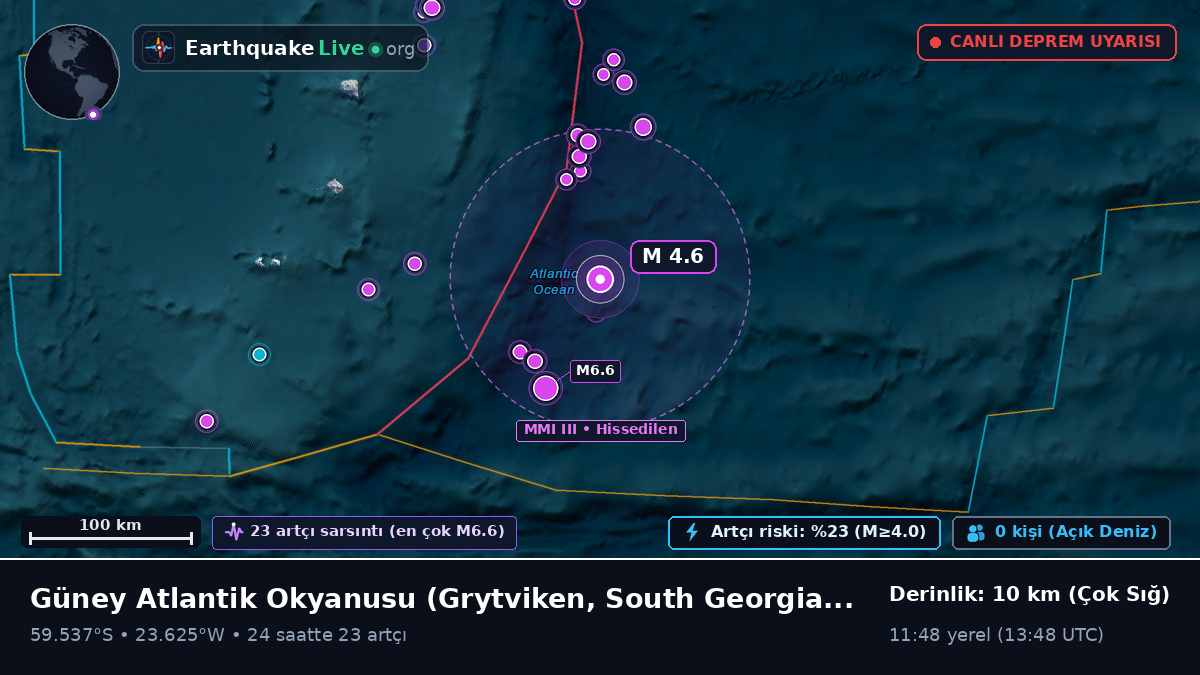 Güney Atlantik Okyanusu (South Georgia and the Islands)
