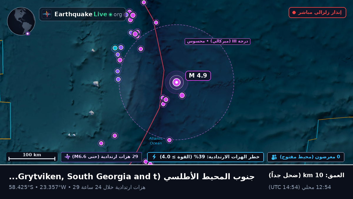 جنوب المحيط الأطلسي (South Georgia and the Islands)