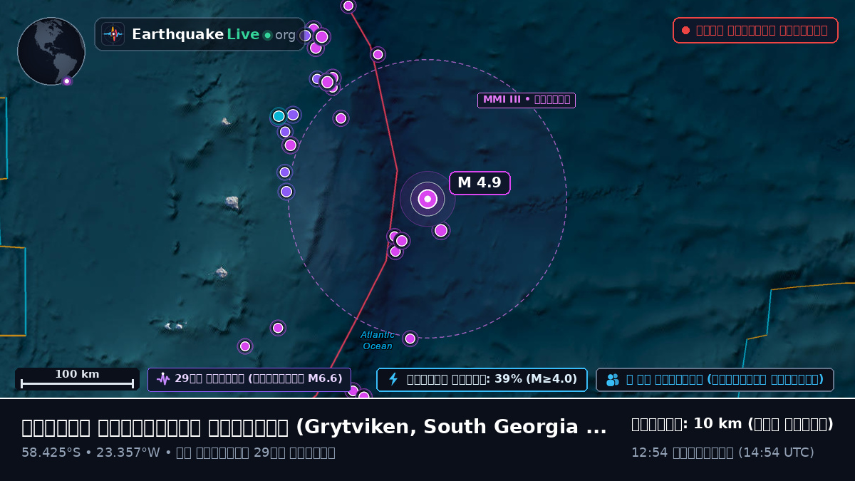 দক্ষিণ আটলান্টিক মহাসাগর (South Georgia and the Islands)