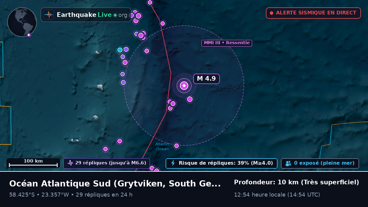 Océan Atlantique Sud (South Georgia and the Islands)