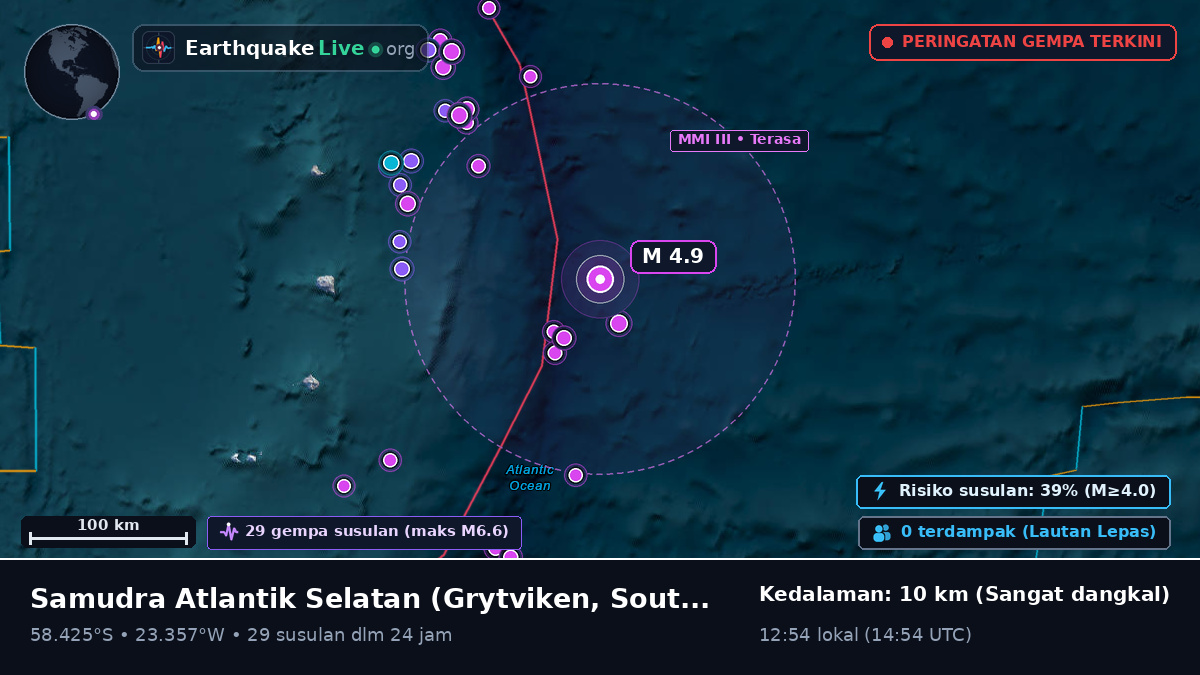 Samudra Atlantik Selatan (South Georgia and the Islands)