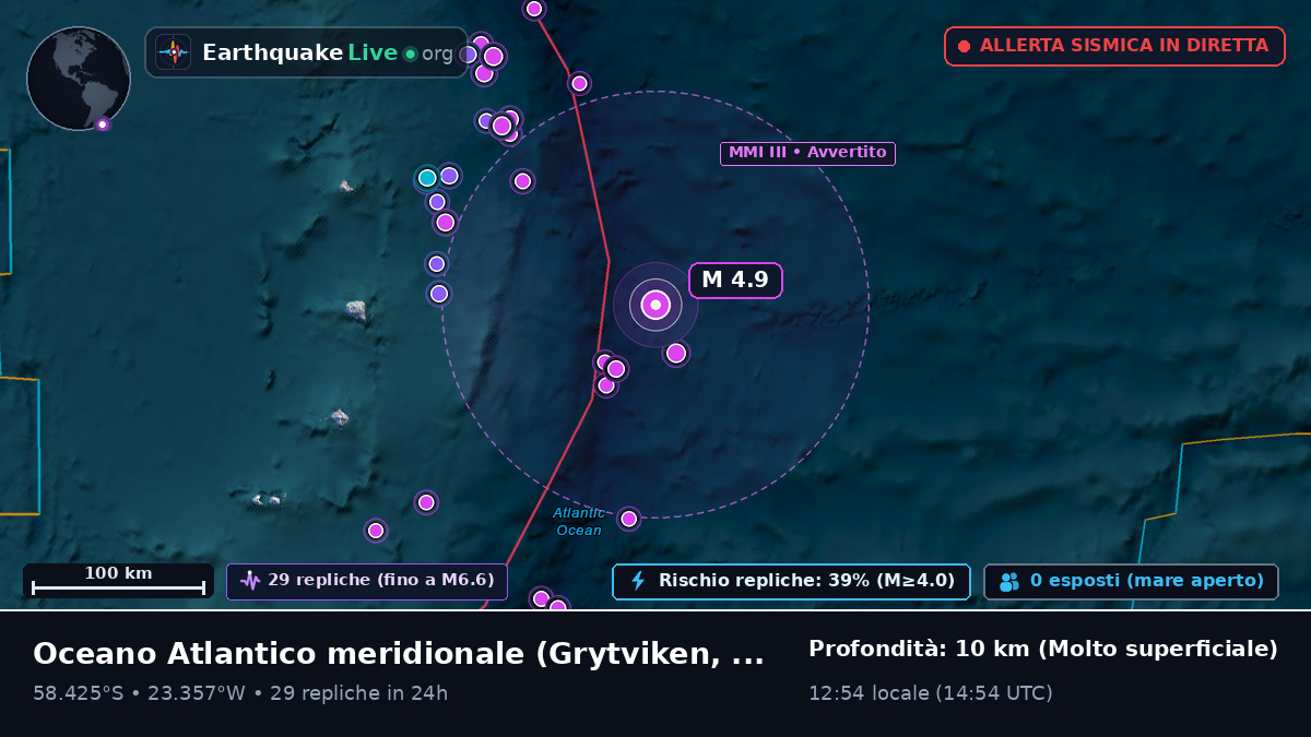 Oceano Atlantico meridionale (South Georgia and the Islands)