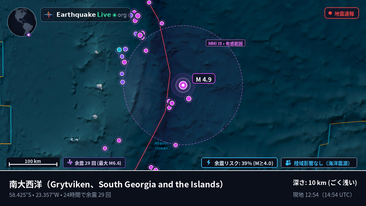 南大西洋 (South Georgia and the Islands)
