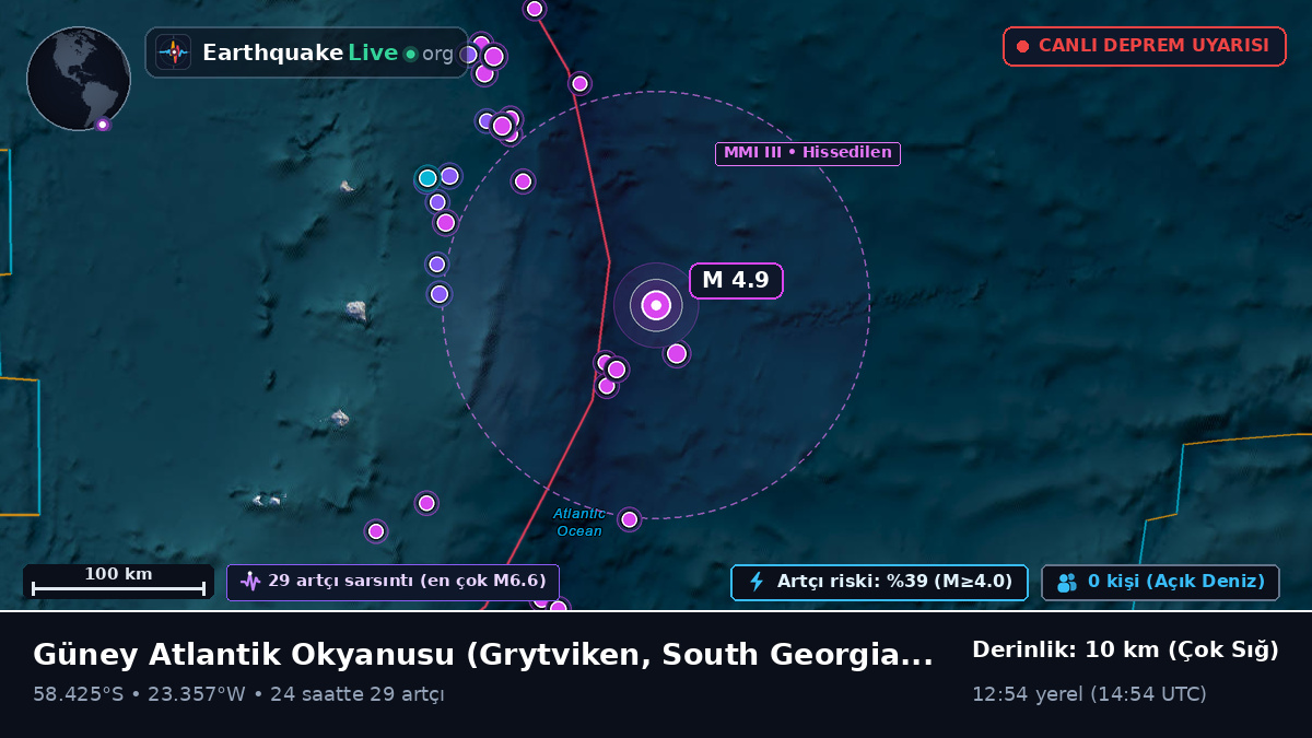Güney Atlantik Okyanusu (South Georgia and the Islands)