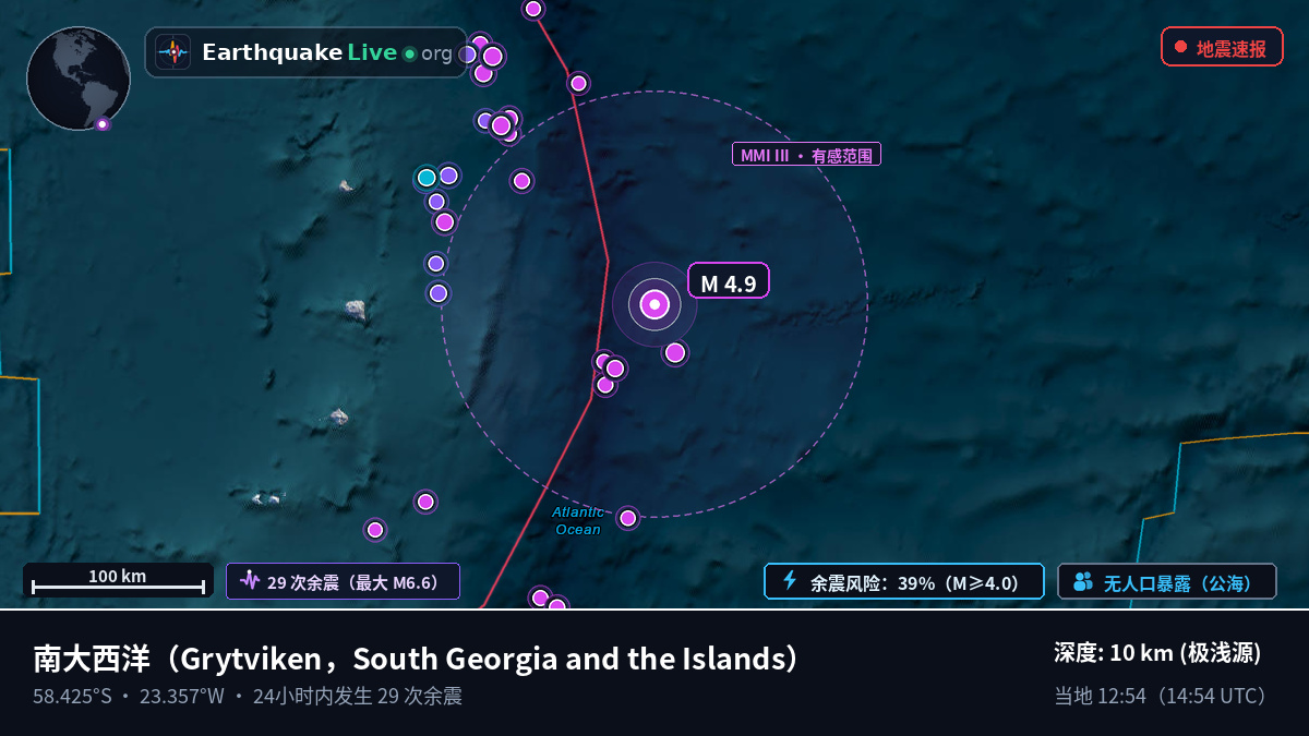 南大西洋 (South Georgia and the Islands)