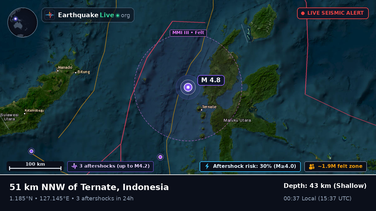 Molucca Sea (Indonesia)