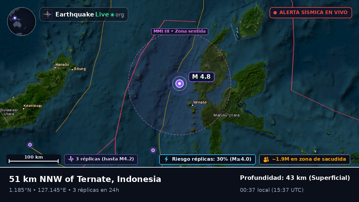 Mar de Molucas (Indonesia)