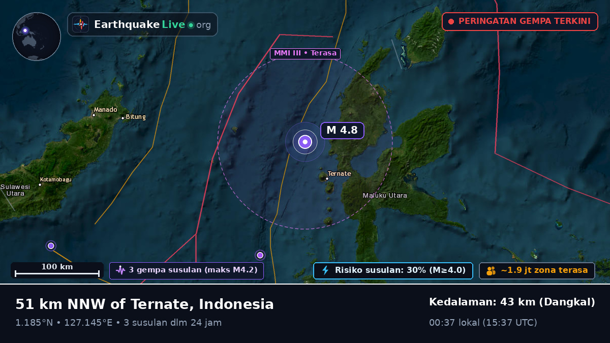 Laut Maluku (Indonesia)