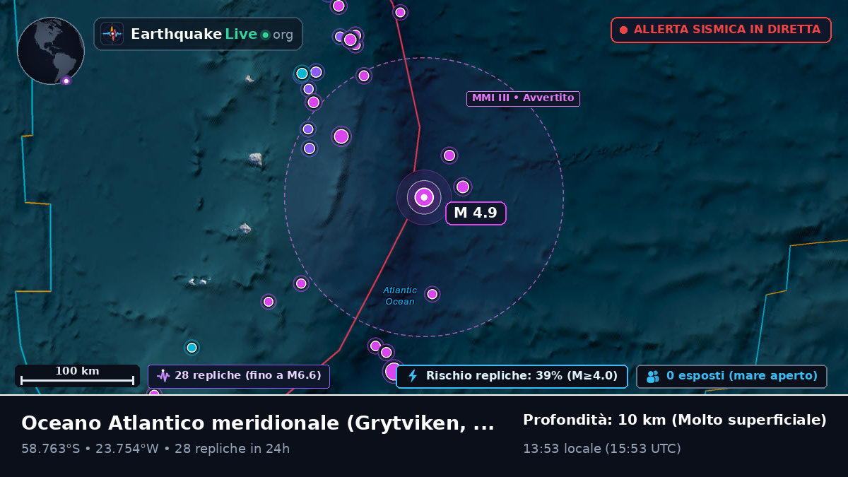Oceano Atlantico meridionale (South Georgia and the Islands)